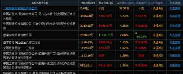 今年唯一一只跌幅超过40%“最惨白酒股”，行情来了也带不动它