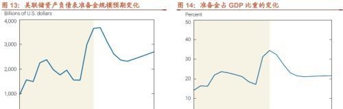 招商策略：美联储缩表如何影响市场？