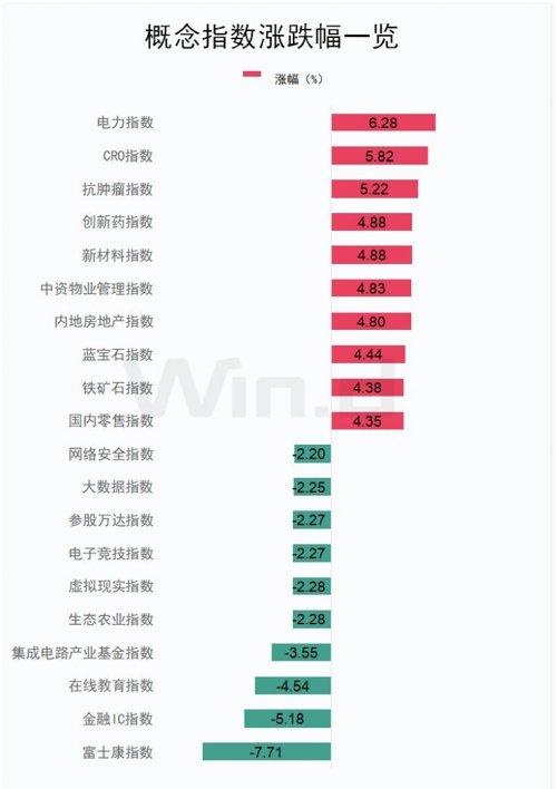 阿里版ChatGPT官宣，一巨头立马跌7%！回暖了，这股飙26%！