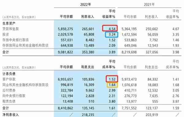 看2022年招商银行年报