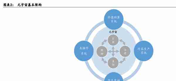 元宇宙行业专题研究：中国特色的元宇宙之路