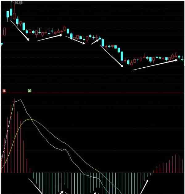 终于有人把“MACD”运用到连续盈利，死磕“红绿柱战法”，远比“金叉死叉”准确