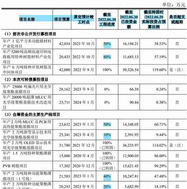 女富豪控股三家上市公司：毅昌科技反面教材，东材科技无力回报股东