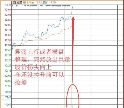 从被套到获利，成本50元通过做 T降低到20元，只因坚持“黄线上方6格卖出，黄线下方4格买入”