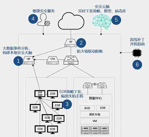 纯干货 | 2019 Q3网络安全态势报告