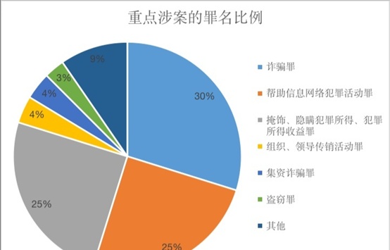 研究 | 虚拟数字货币刑事法律问题——诈骗篇