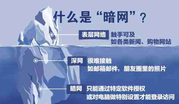 暗网是什么？亲历者都对其闭口不谈，它比你了解得更加恐怖！