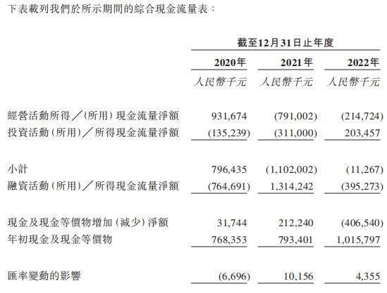 天图投资收入纯利双降 3年内到期基金变现比例不足7%