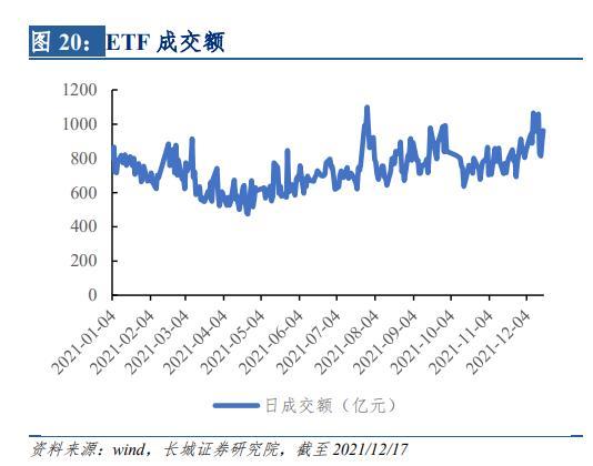 长城非银2022年券商行业投资策略报告：改革方兴未艾，行业空间打开