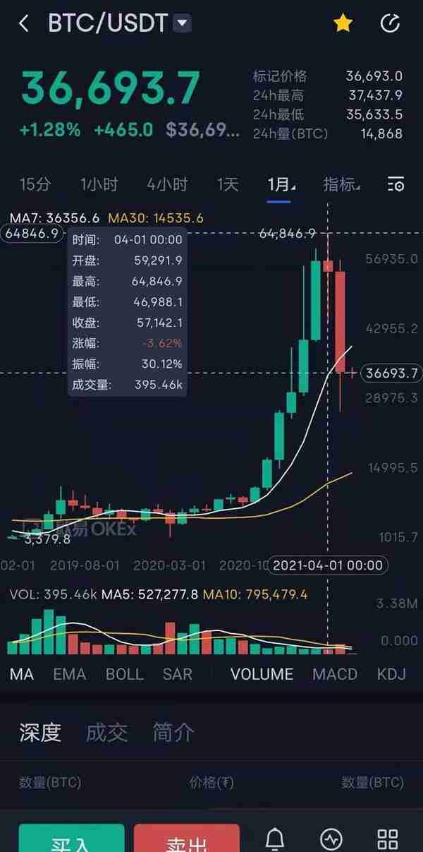 跨境洗钱、挖矿耗能亟待整治，虚拟货币该如何监管？