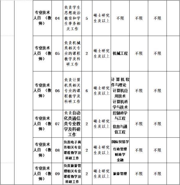 贵州最新招聘信息来了！事业单位、高校……有适合你的岗位吗？