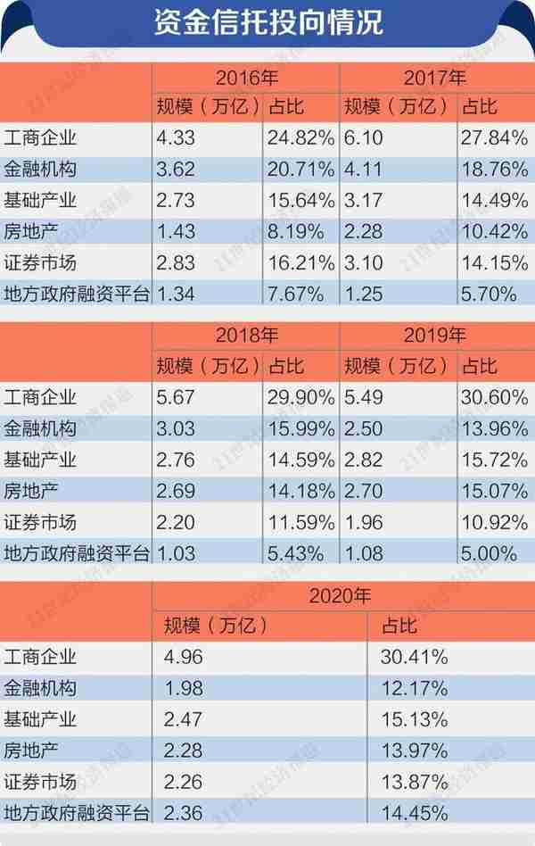 2012-2021中国资管业风雨十年路（下）：下一个新时代已经开启丨2021中国资产管理发展趋势报告