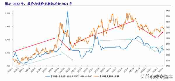 煤炭行业专题报告：煤炭复盘二十年，传统能源演绎价值重估