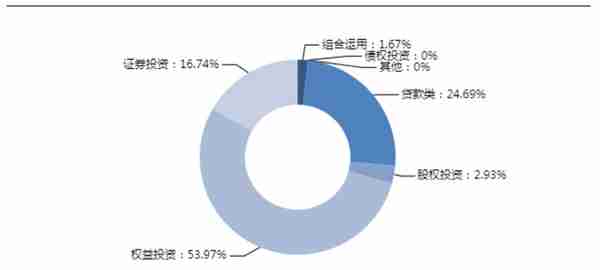 本周明星信托理财产品推荐