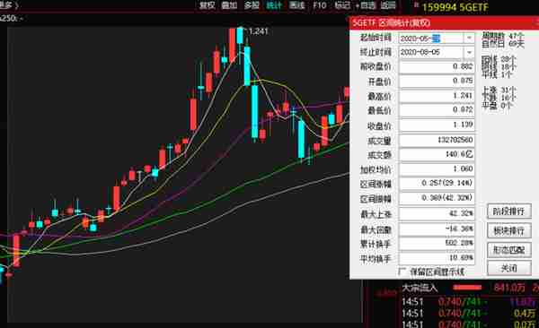 追踪“两会”：工作报告中的财富信息有哪些？