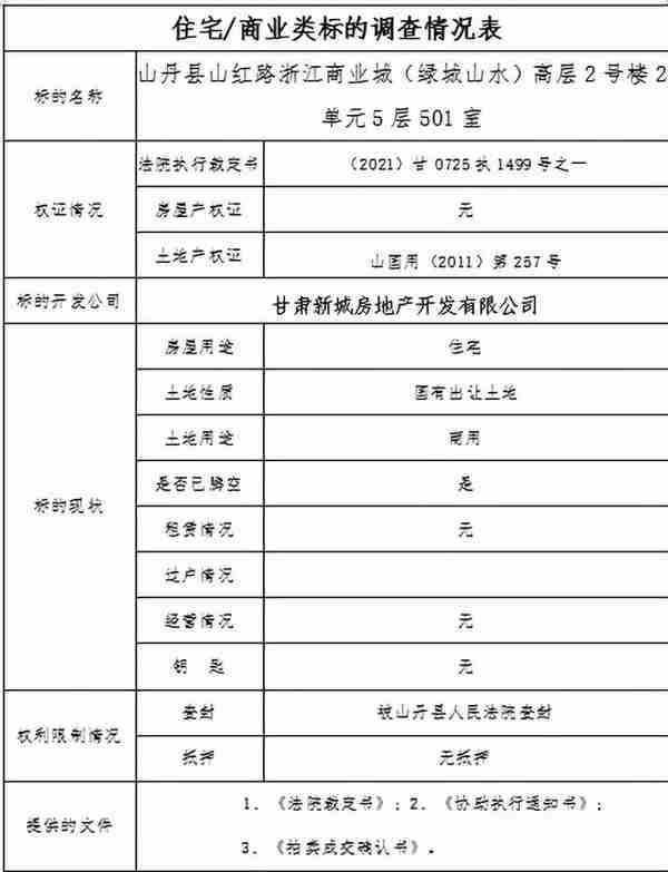 甘肃省山丹县人民法院拍卖公告（二拍）