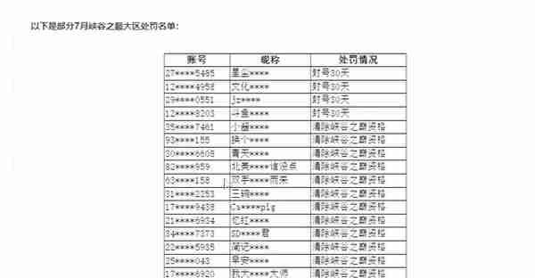 大批知名峡谷之巅ID被封号，看到名单后，北枫笑了：还有我的好友