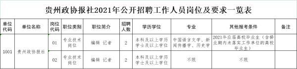 贵州最新招聘信息来了！事业单位、高校……有适合你的岗位吗？