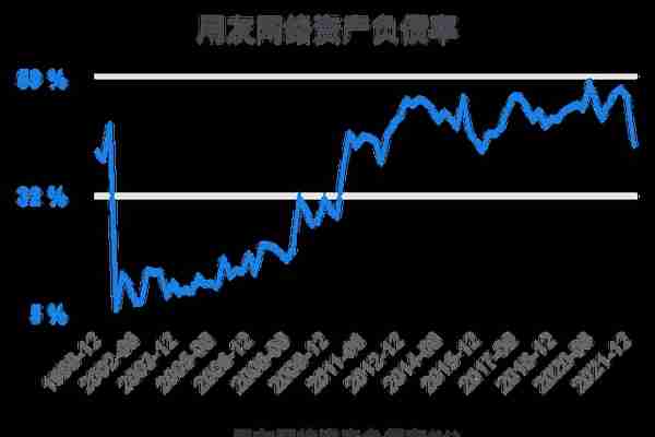 一次看完用友网络财务分析2022-03