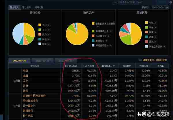 交易系统的建立——如何建立自己的股票池（1）