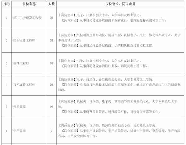 「校招精选」信邦控股、莫尼迪科技、正大集团、龙湖地产、中国能源建设集团、新奥集团、欧罗拉集团等名企精选（12-22）