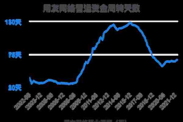 一次看完用友网络财务分析2022-03