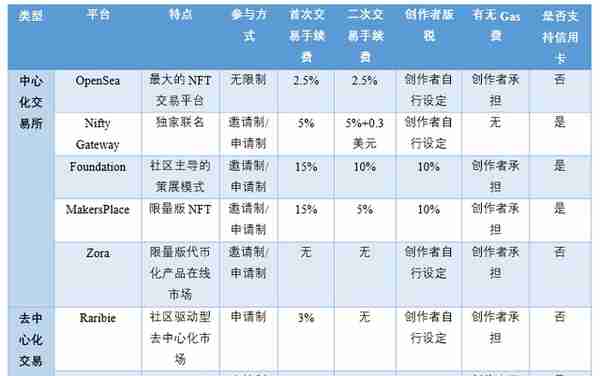 国外虚拟货币平台 排行