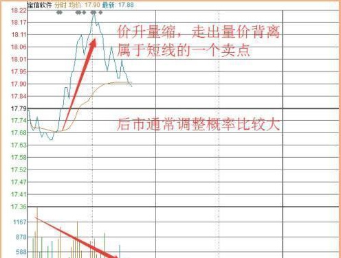 从被套到获利，成本50元通过做 T降低到20元，只因坚持“黄线上方6格卖出，黄线下方4格买入”