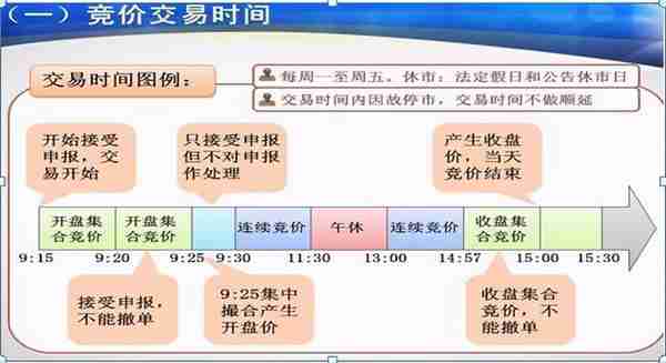 股市集合竞价知识你懂多少？竞价时间到底可不可以买卖股票呢？