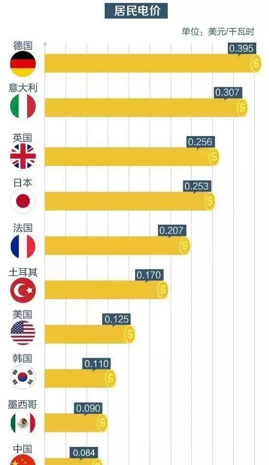 朝鲜靠挖比特币超车？10年疯长20万倍，连俄军都开始挖矿了？