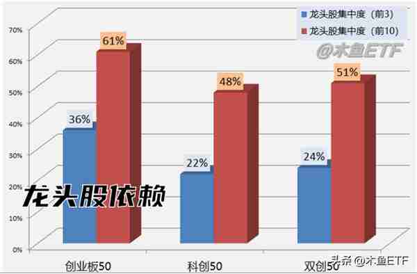 科创50、创业板50、双创50哪个好？五大维度对比看透人气指数！