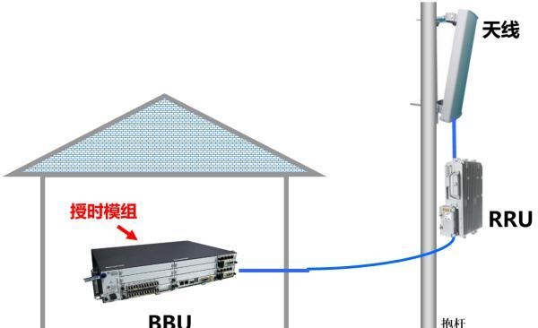 深度揭秘：到底什么是“授时”