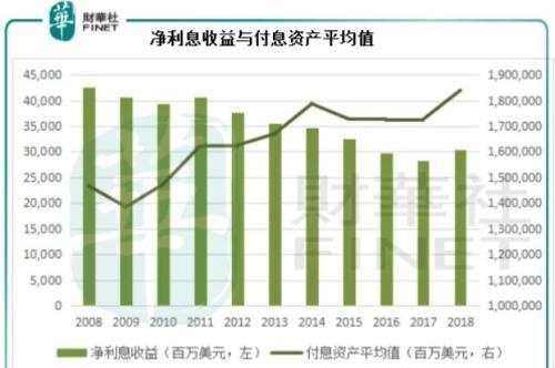 面对中国科技巨擎力不从心 百年汇丰风雨飘摇？