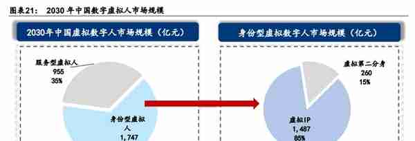 元宇宙行业专题研究：中国特色的元宇宙之路