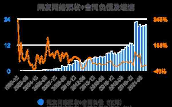 一次看完用友网络财务分析2022-03