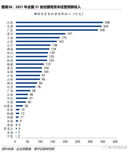 湖南：中部重要增长极的财政债务形势与出路？