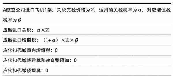 从国外进口租赁一架飞机你要如何缴税？缴哪些税？