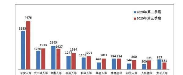 银保监会通报：多险企上投诉榜单！一文带你了解买保险如何“避坑”