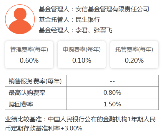 安信稳健增值混合A(001316)：“稳如老狗”？论灵活配置型基金的“罪与罚”