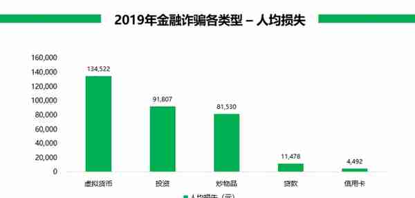 360安全大脑预警网诈新威胁六大诈骗变种卷土重来