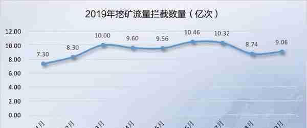 纯干货 | 2019 Q3网络安全态势报告