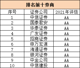 新手股票开户，如何选择券商?