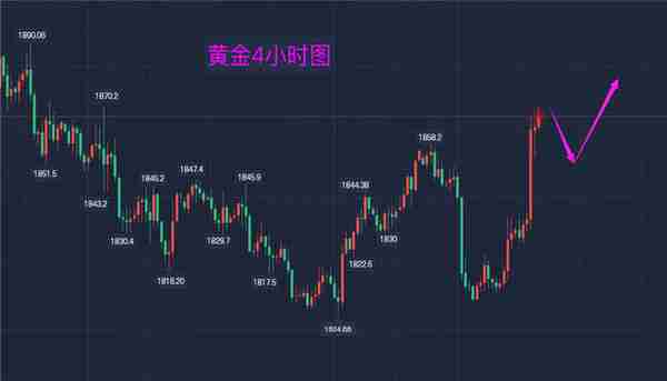 李易鑫：3.13早间黄金原油最新走势分析