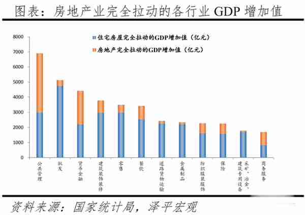 任泽平：房地产对经济金融影响的量化测算