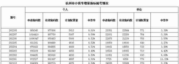 中国车牌摇号城市大盘点！这8个有你所在的地区吗？