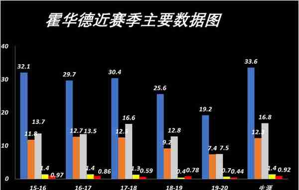 不愿参加复赛的霍华德，对球队的作用如何？湖人还能走多远?