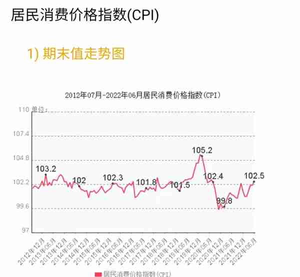 如果有100万现金，怎么样防止钱贬值？具体该怎么做？