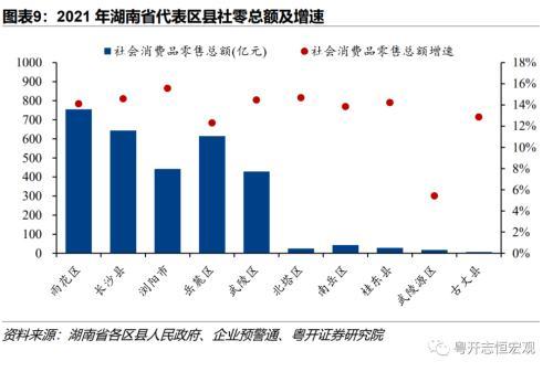 湖南：中部重要增长极的财政债务形势与出路？