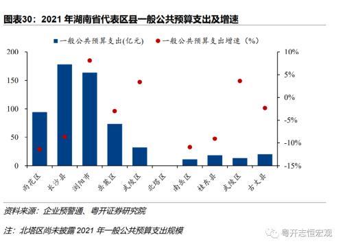 湖南：中部重要增长极的财政债务形势与出路？