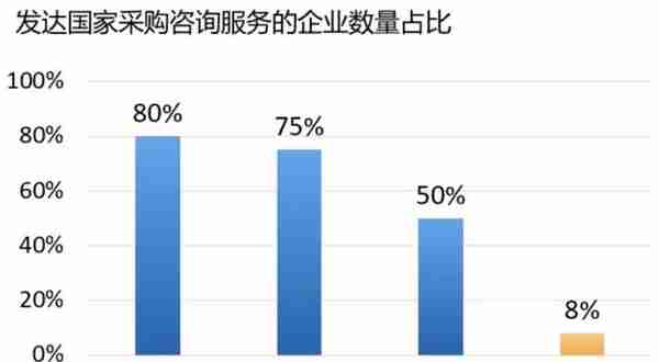 最详！优秀的企业为什么需要咨询公司